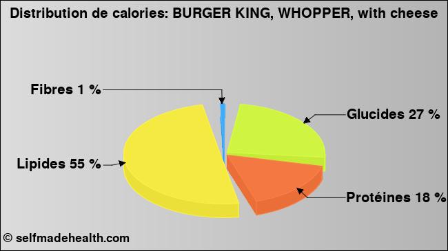Calories: BURGER KING, WHOPPER, with cheese (diagramme, valeurs nutritives)