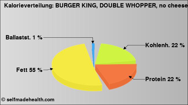Kalorienverteilung: BURGER KING, DOUBLE WHOPPER, no cheese (Grafik, Nährwerte)