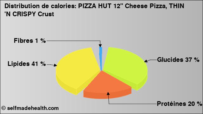 Calories: PIZZA HUT 12