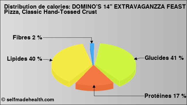 Calories: DOMINO'S 14