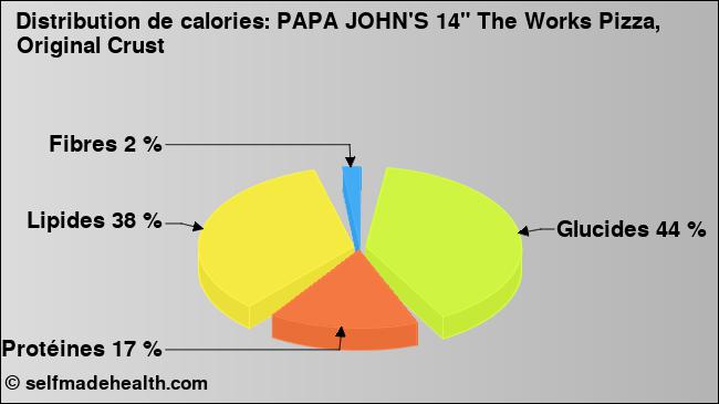 Calories: PAPA JOHN'S 14