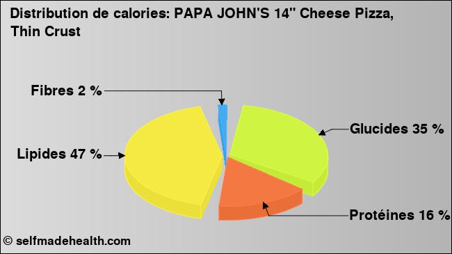 Calories: PAPA JOHN'S 14