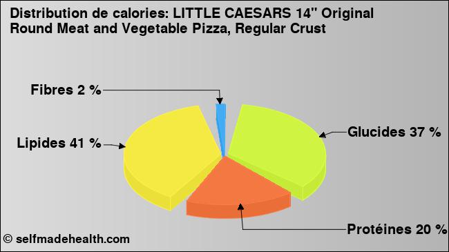 Calories: LITTLE CAESARS 14
