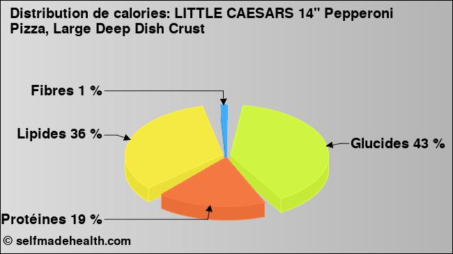 Calories: LITTLE CAESARS 14