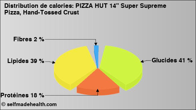 Calories: PIZZA HUT 14