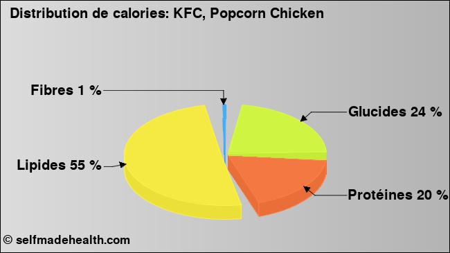 Calories: KFC, Popcorn Chicken (diagramme, valeurs nutritives)