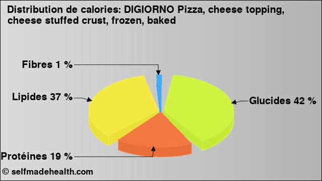 Calories: DIGIORNO Pizza, cheese topping, cheese stuffed crust, frozen, baked (diagramme, valeurs nutritives)