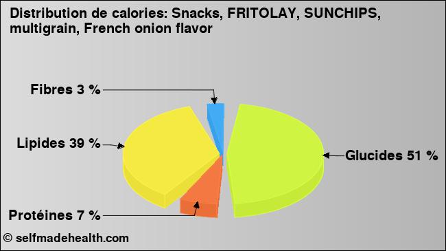 Calories: Snacks, FRITOLAY, SUNCHIPS, multigrain, French onion flavor (diagramme, valeurs nutritives)