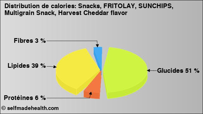 Calories: Snacks, FRITOLAY, SUNCHIPS, Multigrain Snack, Harvest Cheddar flavor (diagramme, valeurs nutritives)