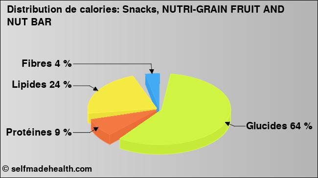Calories: Snacks, NUTRI-GRAIN FRUIT AND NUT BAR (diagramme, valeurs nutritives)