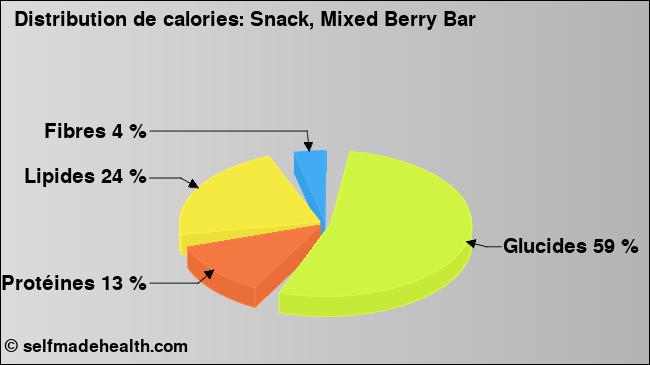 Calories: Snack, Mixed Berry Bar (diagramme, valeurs nutritives)