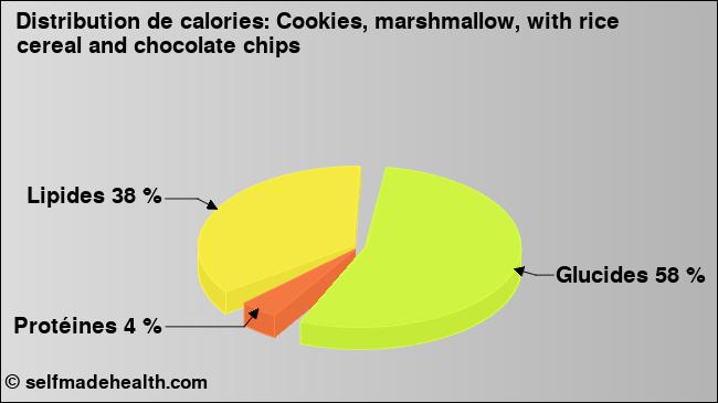 Calories: Cookies, marshmallow, with rice cereal and chocolate chips (diagramme, valeurs nutritives)