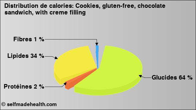 Calories: Cookies, gluten-free, chocolate sandwich, with creme filling (diagramme, valeurs nutritives)