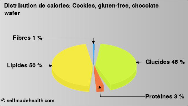 Calories: Cookies, gluten-free, chocolate wafer (diagramme, valeurs nutritives)