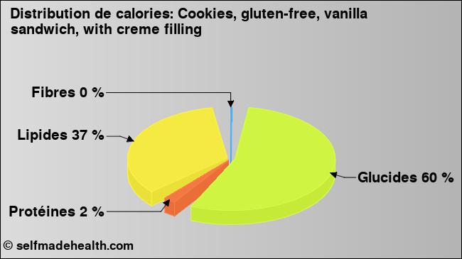 Calories: Cookies, gluten-free, vanilla sandwich, with creme filling (diagramme, valeurs nutritives)