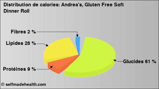 Calories: Andrea's, Gluten Free Soft Dinner Roll (diagramme, valeurs nutritives)