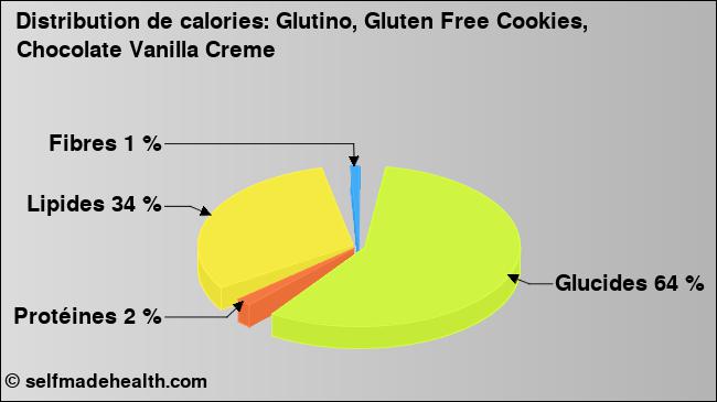 Calories: Glutino, Gluten Free Cookies, Chocolate Vanilla Creme (diagramme, valeurs nutritives)