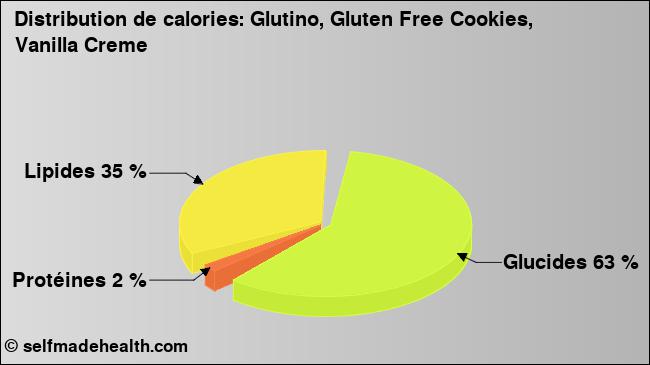 Calories: Glutino, Gluten Free Cookies, Vanilla Creme (diagramme, valeurs nutritives)