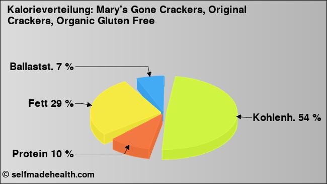 Kalorienverteilung: Mary's Gone Crackers, Original Crackers, Organic Gluten Free (Grafik, Nährwerte)
