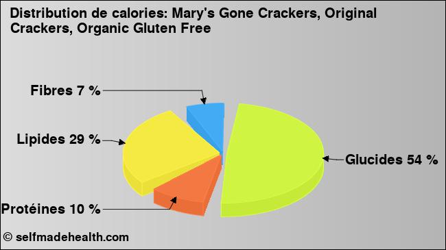 Calories: Mary's Gone Crackers, Original Crackers, Organic Gluten Free (diagramme, valeurs nutritives)