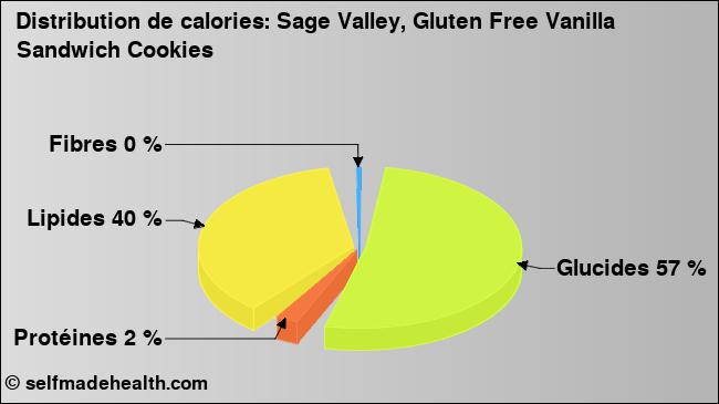 Calories: Sage Valley, Gluten Free Vanilla Sandwich Cookies (diagramme, valeurs nutritives)