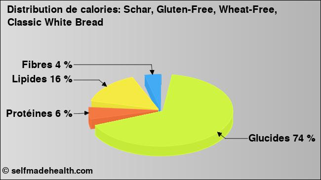 Calories: Schar, Gluten-Free, Wheat-Free, Classic White Bread (diagramme, valeurs nutritives)