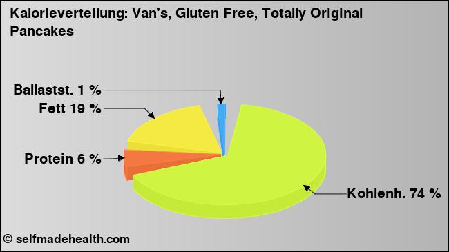 Kalorienverteilung: Van's, Gluten Free, Totally Original Pancakes (Grafik, Nährwerte)
