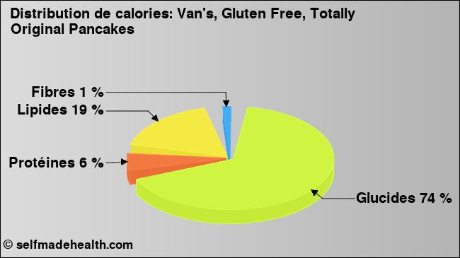 Calories: Van's, Gluten Free, Totally Original Pancakes (diagramme, valeurs nutritives)