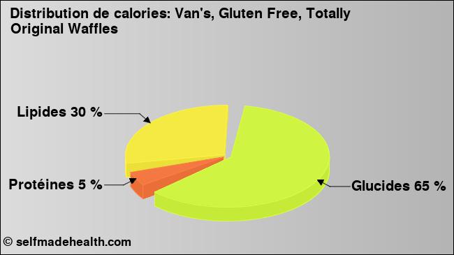Calories: Van's, Gluten Free, Totally Original Waffles (diagramme, valeurs nutritives)