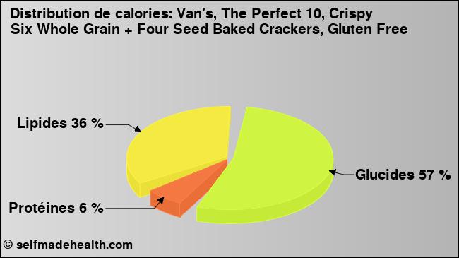 Calories: Van's, The Perfect 10, Crispy Six Whole Grain + Four Seed Baked Crackers, Gluten Free (diagramme, valeurs nutritives)