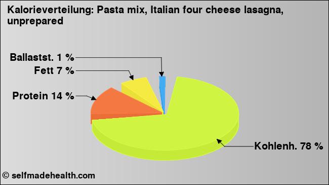Kalorienverteilung: Pasta mix, Italian four cheese lasagna, unprepared (Grafik, Nährwerte)