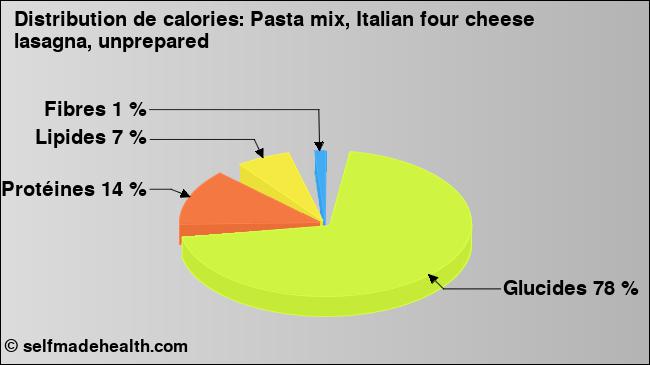 Calories: Pasta mix, Italian four cheese lasagna, unprepared (diagramme, valeurs nutritives)