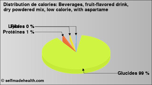 Calories: Beverages, fruit-flavored drink, dry powdered mix, low calorie, with aspartame (diagramme, valeurs nutritives)