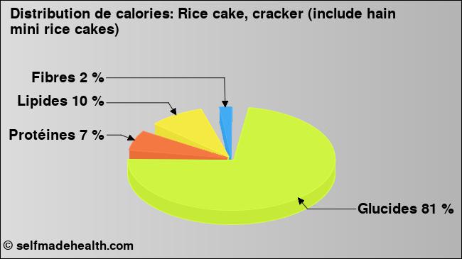 Calories: Rice cake, cracker (include hain mini rice cakes) (diagramme, valeurs nutritives)