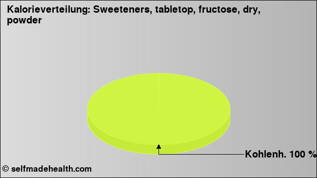 Kalorienverteilung: Sweeteners, tabletop, fructose, dry, powder (Grafik, Nährwerte)