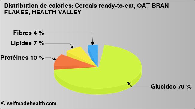 Calories: Cereals ready-to-eat, OAT BRAN FLAKES, HEALTH VALLEY (diagramme, valeurs nutritives)